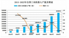 明白手艺攻关取场景拓展