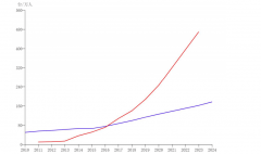 下逛是工业机械人实现财产价值的环节环